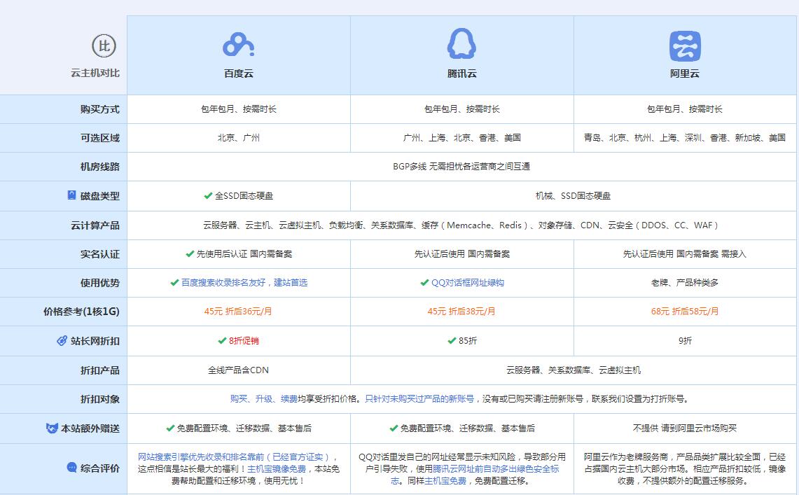 尖峰镇云主机代理对比.jpg